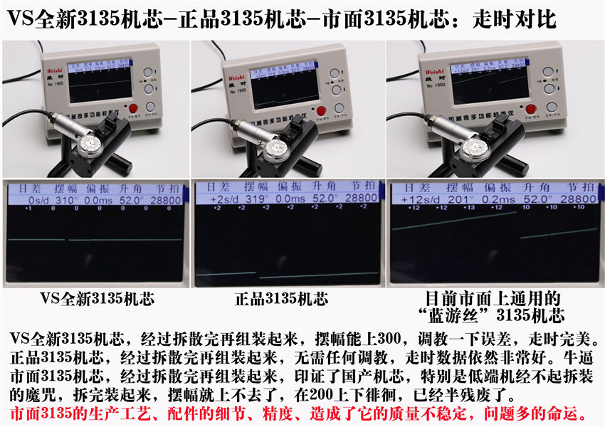 VSSˮ3135C(j)о(du)Sˮʲô(yu)(sh)